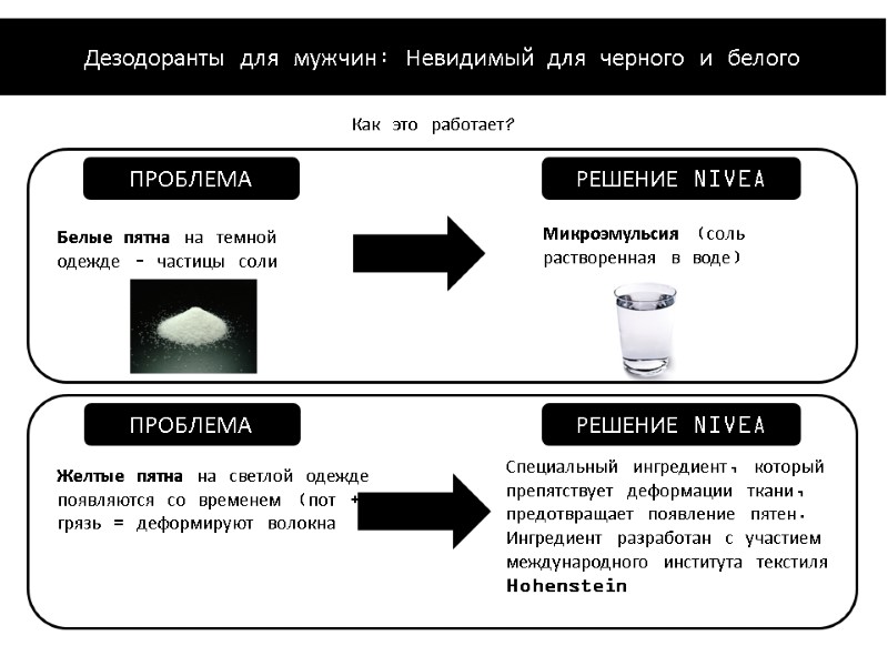 Белые пятна на темной одежде – частицы соли Как это работает? Микроэмульсия (соль растворенная